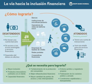 inclusion financiera
